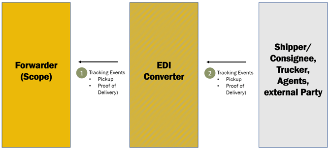 Event In Interface_milestones_v2