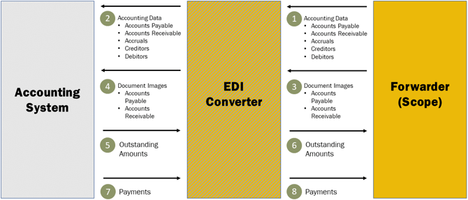 Accounting_Interface
